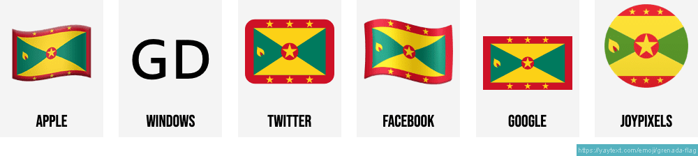 Grenada Flag Download Free PNG
