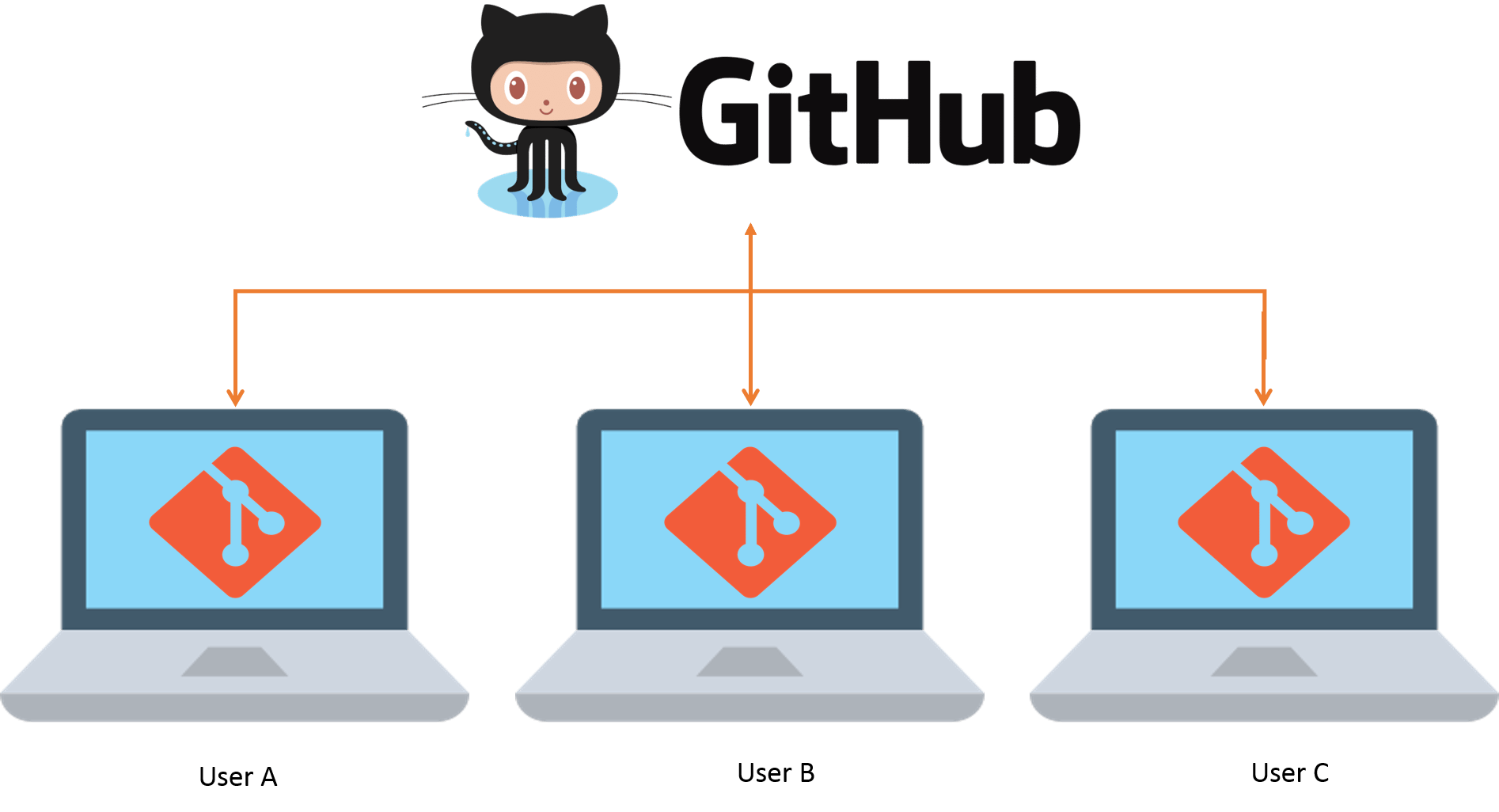 GitHub Transparent Clip Art Background