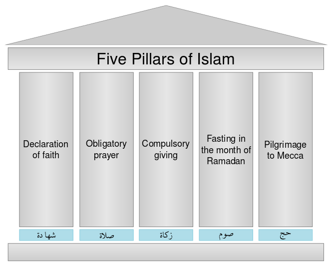 Islam PNG Free File Download