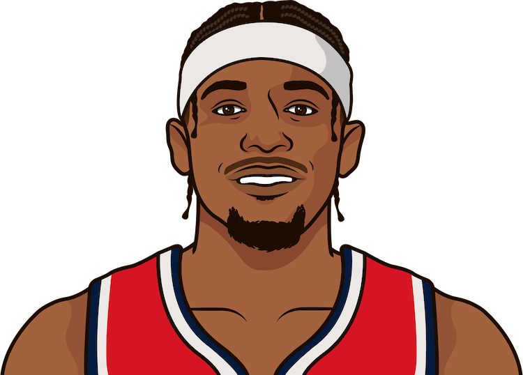 Bradley Beal PNG Images HD