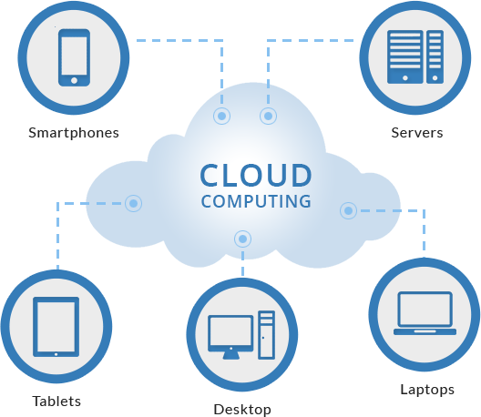Cloud Services PNG Clipart Background
