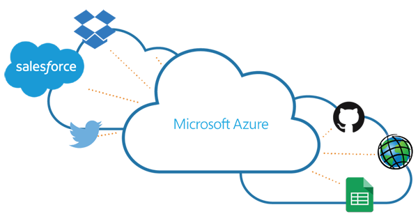 Microsoft Azure Services PNG Clipart Background