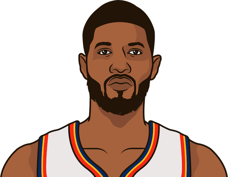 Paul George Oklahoma City Thunder PNG Clipart Background