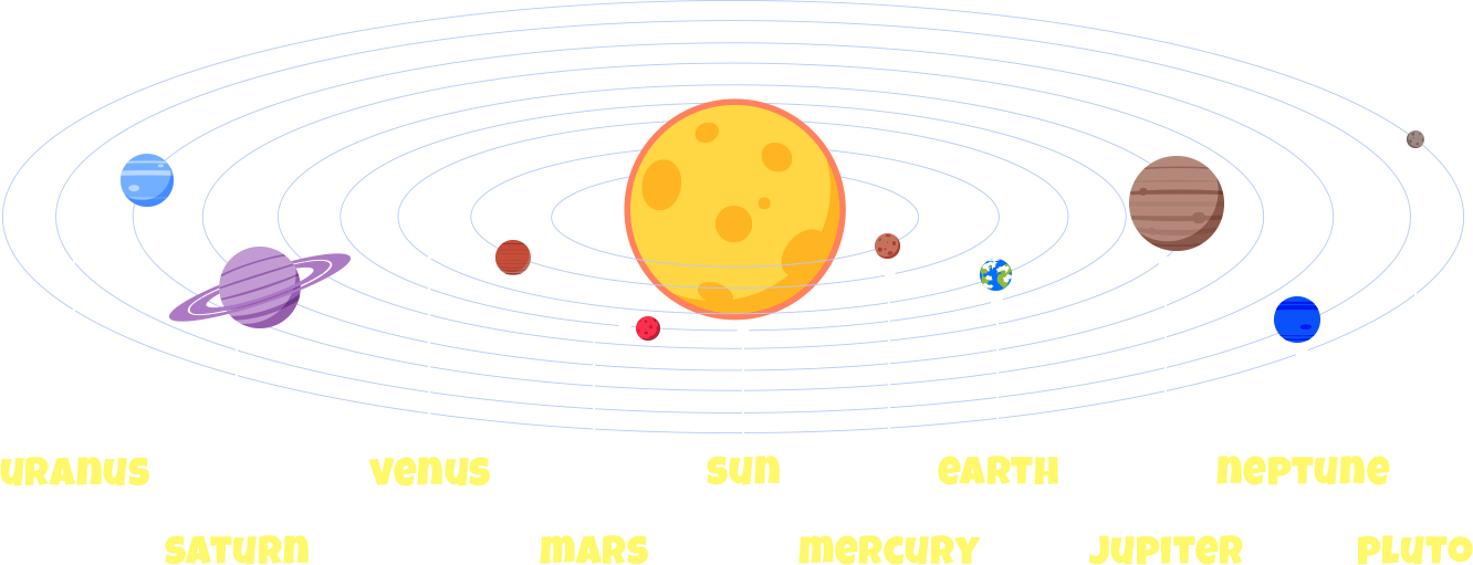 Solar System Free PNG