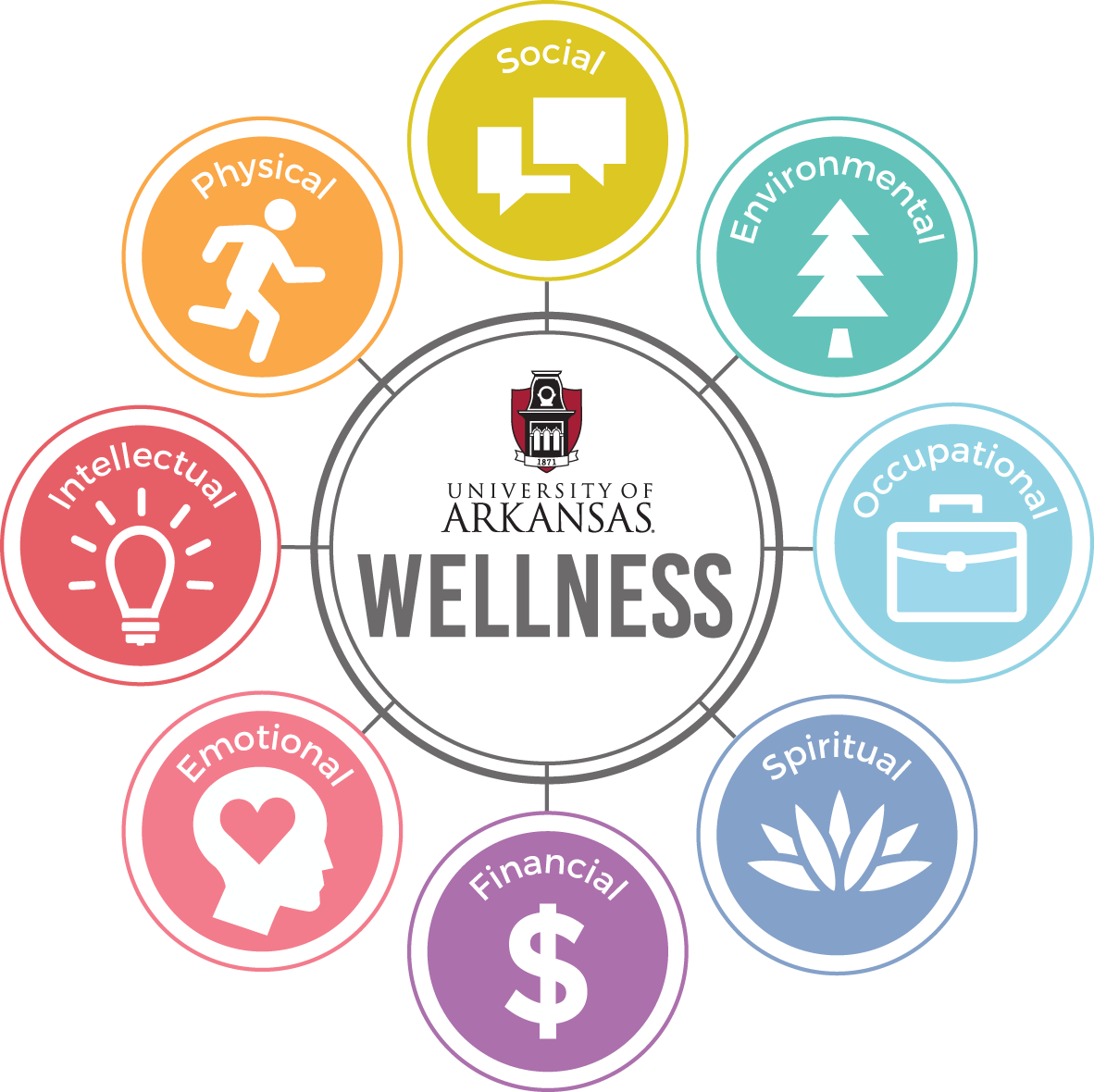 Wellness Icon Set PNG