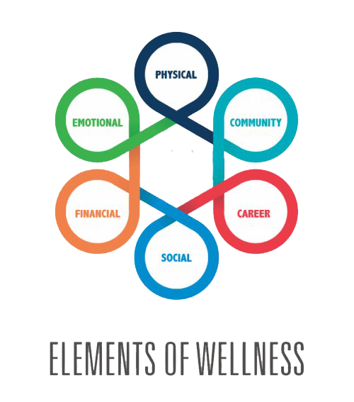 Wellness Logo Vector PNG