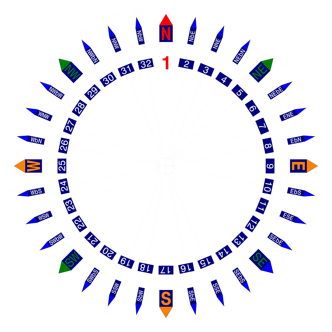 Ancient Compass PNG HD Quality