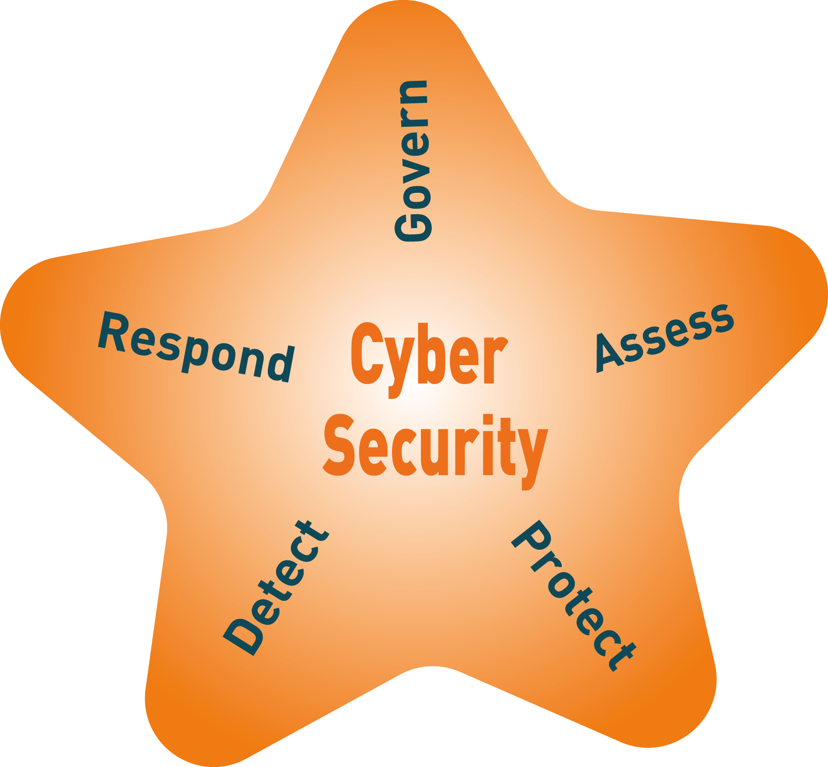Cyber Web Security Free PNG