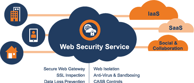 Online Web Security Download Free PNG